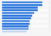 Favorability of selected sports personalities among respondents in the United States as of March 2025