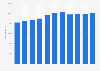 Capacity of bioenergy in Germany from 2019 to 2024 (in megawatts)