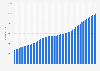 Number of all physicians in Canada from 1971 to 2024
