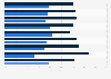 Votes share in the Marriage Law Postal Survey Austalia 2017, by result and state