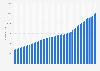 Number of specialist physicians in Canada from 1971 to 2024