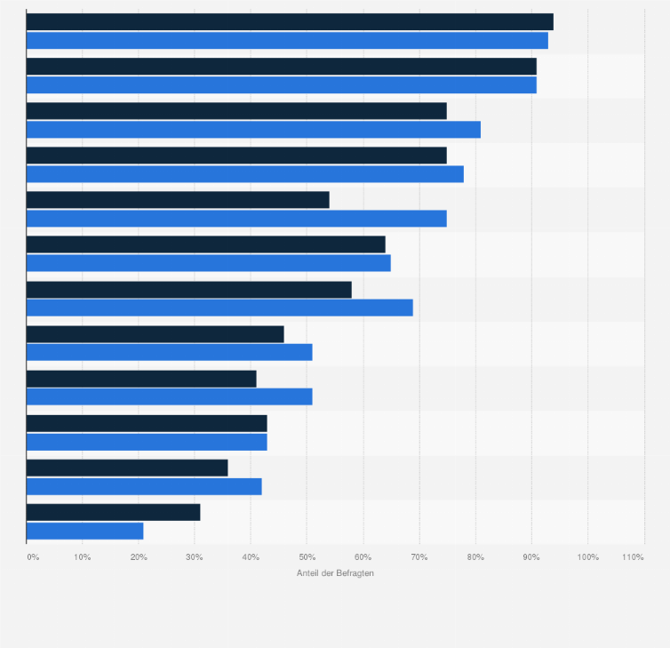 Statistik: Relevanz von Inhaltsstoffen für einen gesunden Lebensstil bei alkoholfreien Getränken in Deutschland nach Generationen im Jahr 2024