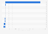 Largest plastics companies based on market value added in Germany as of March 17, 2025 (in million U.S. dollars)