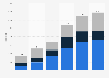 Number of wastewater treatment applications of international patent families (IPFs) worldwide from 1992 to 2021, by technology