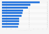 Leading TV advertisers in Sweden in 2024, by target rating points (TRPs) (in 1,000s)