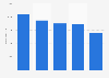 Monthly earnings of restaurant employees in Sweden 2024, by type