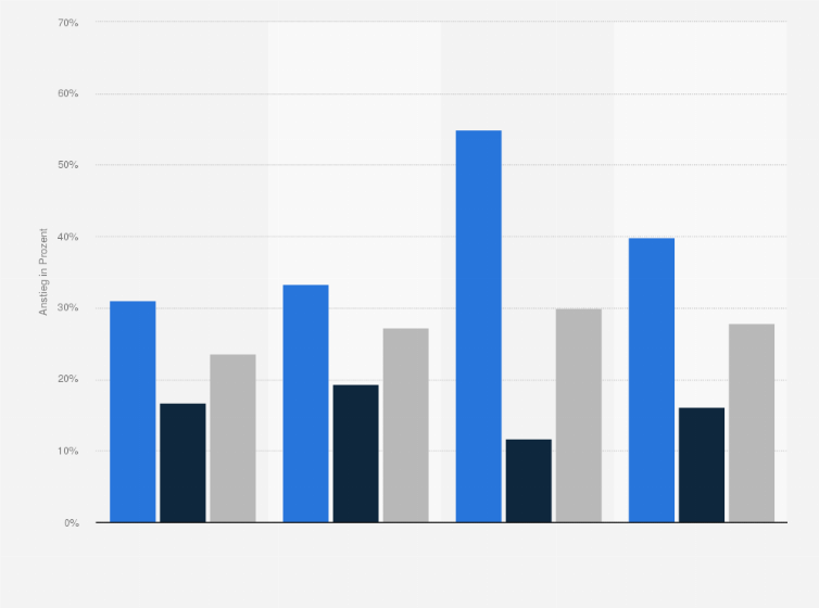 Statistik: Anstieg von Adipositasdiagnosen¹ unter Kindern und Jugendlichen in Deutschland nach Geschlecht und Alter von 2008 auf 2023 (in Prozent)