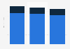 Forecast of print advertising spending in the Asia-Pacific region from 2024 to 2026, by medium (in billion U.S. dollars)