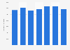 Total water withdrawn by Digital Realty worldwide from 2018 to 2024 (in kilo gallons)