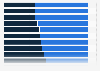 Daily internet time distribution by device in the Asia-Pacific region as of 3rd quarter 2024, by country or territory