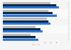 Benchmark scores of EXAONE Deep in 2025, by category