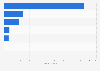Bioenergy capacity in Sweden in 2024, by type (in megawatts)