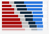 Frequency of accessing news via various channels United States 2026