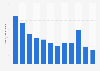 Monthly app downloads of Royal Match in Japan from January to December 2024 (in 1,000s)