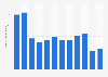 Monthly app downloads of Block Blast in Japan from January to December 2024 (in 1,000s)