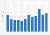 Monthly app downloads of Whiteout Survival in Japan from January to December 2024 (in 1,000s)