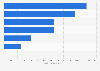 Value of initial public offering (IPO) deals in the Gulf Cooperation Council (GCC) between 2022 and 2024, by sector (in million U.S. dollars)
