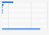 Volkswagen Group's Scope 3 greenhouse gas emissions in 2024, by category (in metric tons of carbon dioxide equivalent)