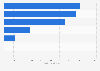 Value of initial public offering (IPO) deals in Abu Dhabi Securities Exchange in the United Arab Emirates between 2022 and 2024, by sector (in million U.S. dollars)