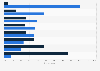 Foods consumers considered healthiest and least healthy in the United States in 2024