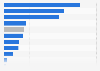 Average carbon intensity of leading companies in the United States in 2024, by sector (in metric tons of carbon dioxide equivalent per million U.S. dollars of revenue)