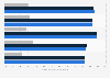 Average greenhouse gas emissions reduction targets of leading companies in the United States as of 2024, by scope and select sector