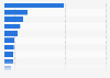 Installed capacity of selected top cement producers in India in financial year 2024 (in million metric tons per annum)