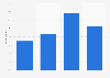 Attitude towards cash for daily purchases in Japan as of February 2024