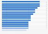 Net zero emission progress scores of the largest corporations in the United States in 2023