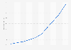 Labor cost index (LCI) in construction in Portugal from 2015 to 2024 (2020=100)