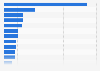 Leading productivity apps publishers worldwide in June 2024, by downloads (in millions)