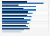 Areas of generative AI tool usage in game development in 2025