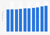 Average expenses of childbirth in Japan from fiscal year 2015 to 2024 (in 1,000 Japanese yen)