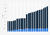 Number of students enrolled in universities in Uruguay from 2002 to 2023, by educational sector