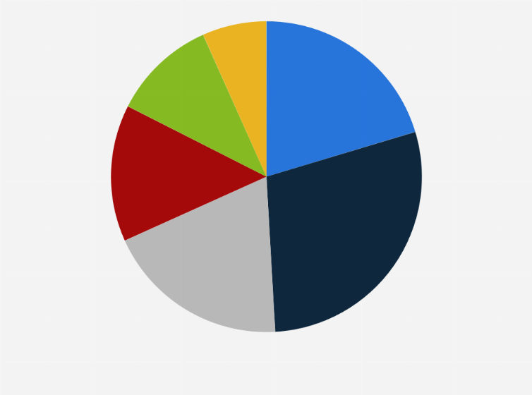 Statistic: Share of Threads users as of February 2025, by age group