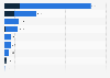 Assembly capacity of wind turbine nacelles worldwide in 2023, by country or region (in megawatts)