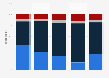 Share of users who have taken a break from social media for mental health reasons in Singapore as of October 2023, by generation