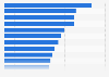 Leading brands on TikTok worldwide in 2024, by follower growth rate