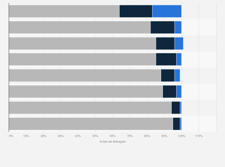 Statistik: In welchen der folgenden Bereiche setzen Sie KI im Recruiting bereits ein oder planen Sie dies?