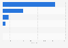 Number of low-emission buses in use in Japan as of March 2024, by type 