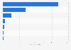 Revenue of Koh Samui district in Thailand in 2023, by type (in million Thai baht)
