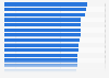Most popular dining brands in the United States as of the 1st quarter of 2026