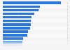 Most purchased sunglasses among consumers in China as of March 2024, by brand