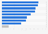 Leading sources for information on sunglasses among consumers in China as of March 2024