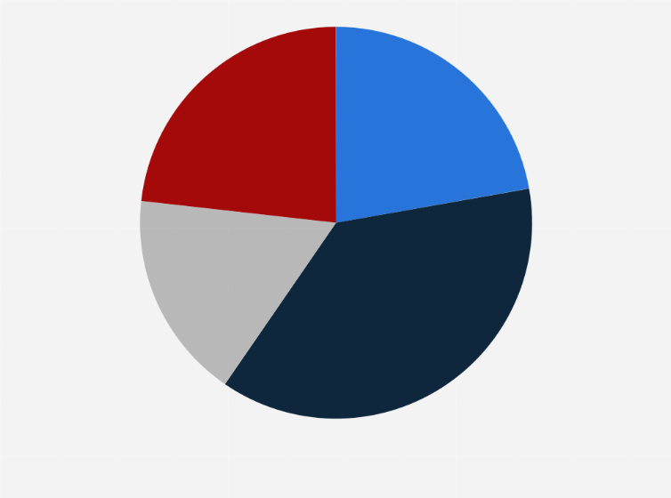 Statistic: How Americans think media coverage of senior members of the Trump administration using an unclassified chat application is in the United States in 2025