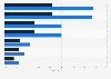 Share of time spent by children in a selected category of websites and applications in Poland in 4th quarter 2024, by age group