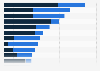Desktop and mobile visit split to leading jewelry and luxury goods websites worldwide in February 2025 (in thousands)