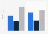 Preference to watch movies and TV shows with captions or with overdubbed dialog in the United States as of April 2024, by genre