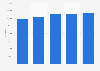 Number of higher education teaching personnel in Colombia 2020-2024