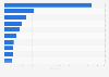 Countries with the most Green Key hotel sites in Europe as of April 2025
